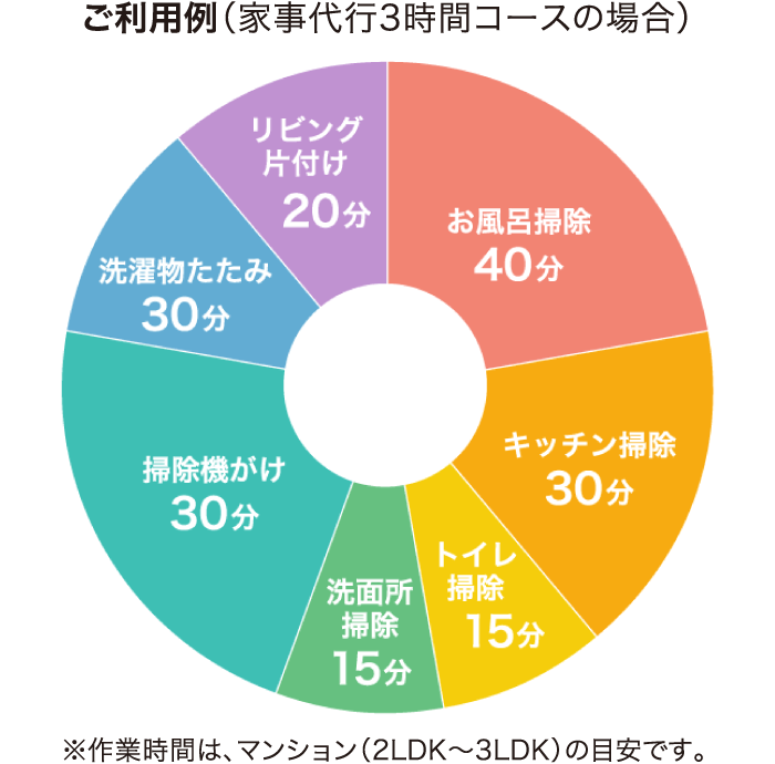 Life Time Portal 家事代行 Life Time Portal 家事代行